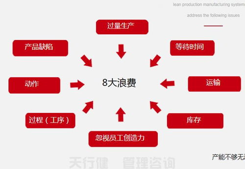 天行健 咨詢 精益工廠 生產管理 精益管理 變革策略