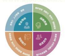 【管理咨詢熱賣促銷】_價(jià)格/圖片/廠家_管理咨詢第5頁(yè) - 熱賣促銷