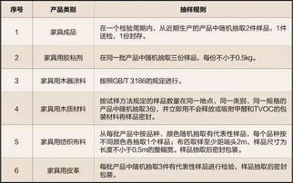 以嚴苛的質(zhì)量檢驗鑄就 深圳質(zhì)造