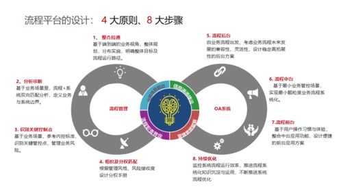 流程再造怎么做 聽說深圳這家企業管理咨詢公司的交付能力很強