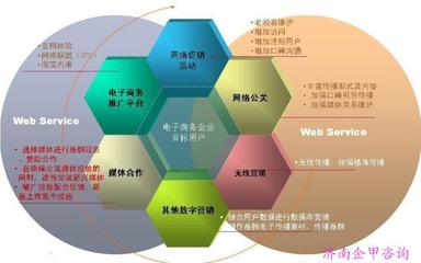 濟南SEO培訓班 了解價格、廠家與服務內容，提升管理咨詢效果